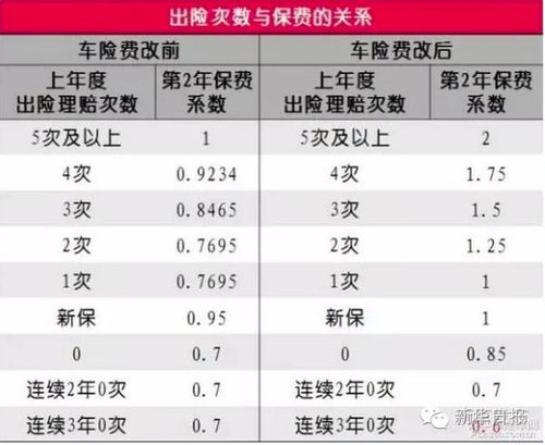 汽车保险收多少点的(汽车保险费率解析，收多少点才合适？