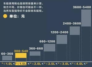 10万汽车要交多少税收(揭秘汽车税收，10万汽车要交多少税收？