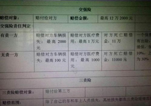 汽车保险100万赔多少(汽车保险100万赔付标准解析)