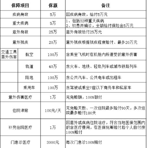 汽车保险100万赔多少(汽车保险100万赔付标准解析)