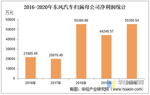 东风汽车每股收益多少啊(东风汽车每股收益深度解析)