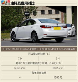 混动汽车需要多少号汽油(混动汽车燃油选择指南，需要多少号汽油？