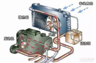 汽车冷却液最高多少升(汽车冷却液的最大容量与重要性)