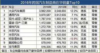 通用汽车最大销量是多少(通用汽车最大销量揭秘)