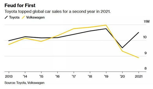 通用汽车最大销量是多少(通用汽车最大销量揭秘)