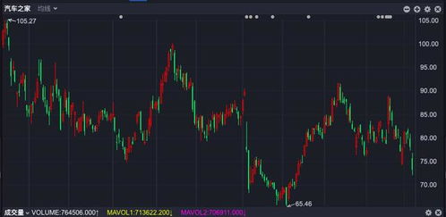 恒大汽车股价缩水了多少(恒大汽车股价缩水严重,市场反应与原因分析) 恒大汽车股价缩水了多少(恒大汽车股价缩水严重,市场反应与原因分析)
