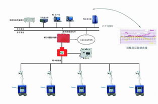 汽车喷漆安装监控多少钱(汽车喷漆与安装监控系统,费用解析与价值考量) 汽车喷漆安装监控多少钱(汽车喷漆与安装监控系统,费用解析与价值考量)