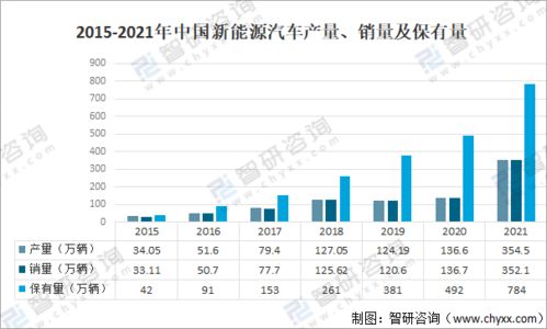 在中国现在有多少辆汽车(中国汽车数量现状探析)