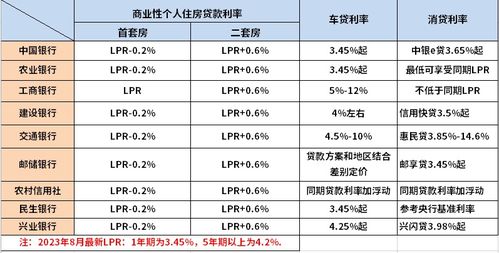 汽车贷款利率2%是多少(汽车贷款利率2%的解读与解析)