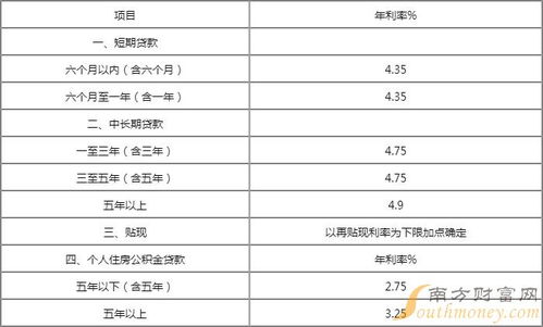 汽车贷款利率2%是多少(汽车贷款利率2%的解读与解析)