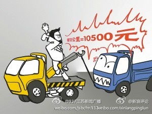 汽车坏了拖车费多少钱(汽车故障，拖车费用解析)