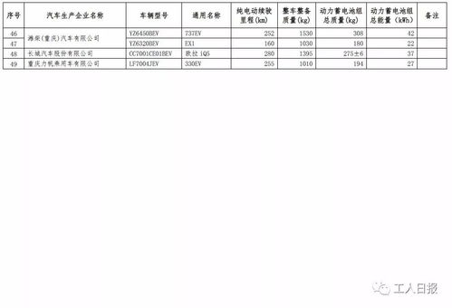 周口汽车购置税优惠多少(周口汽车购置税优惠政策详解) 周口汽车购置税优惠多少(周口汽车购置税优惠政策详解)