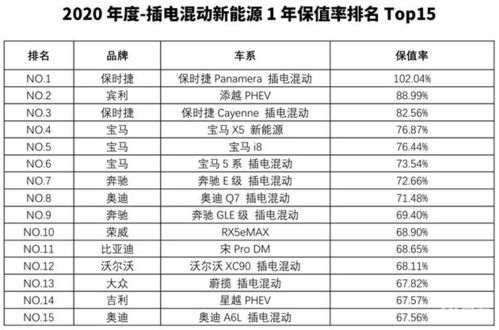汽车每年保值吗多少钱(汽车每年保值率分析)
