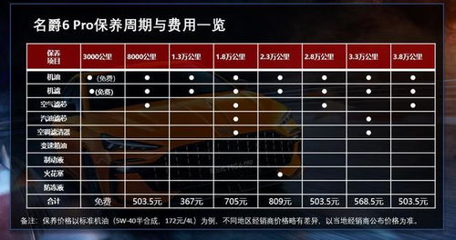 汽车六万以下保养多少钱(汽车六万以下保养费用解析) 汽车六万以下保养多少钱(汽车六万以下保养费用解析)