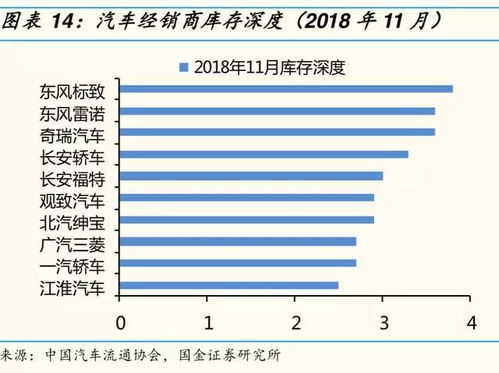 汽车开4年了折旧多少(汽车开四年折旧多少？深度解析汽车折旧率)