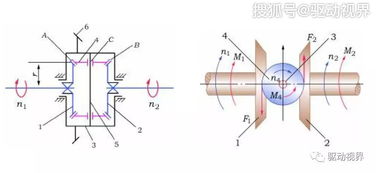 汽车后轮外倾角偏差多少(汽车后轮外倾角偏差的解析与重要性)