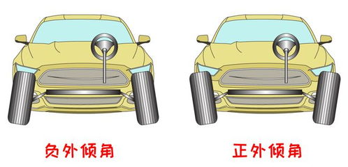 汽车后轮外倾角偏差多少(汽车后轮外倾角偏差的解析与重要性)