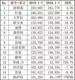 19年1月汽车排名多少(19年1月汽车市场销售排名解析)
