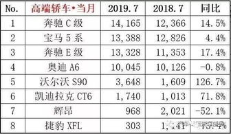 19年1月汽车排名多少(19年1月汽车市场销售排名解析)