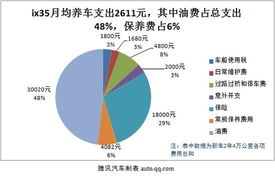 汽车人力成本占比多少(汽车行业人力成本占比深度解析)