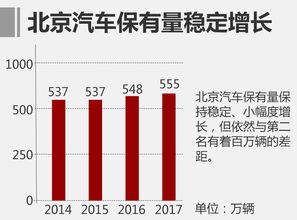 临河汽车保有量是多少(临河汽车保有量统计与解析)
