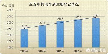 临河汽车保有量是多少(临河汽车保有量统计与解析)