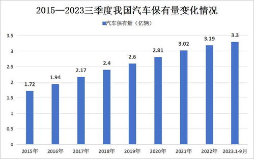临河汽车保有量是多少(临河汽车保有量统计与解析)