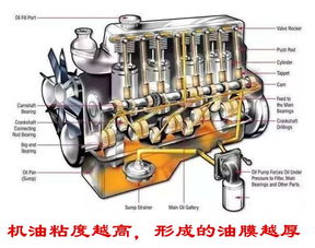 汽车每次更换机油多少升(汽车机油更换指南，每次更换机油需要多少升？