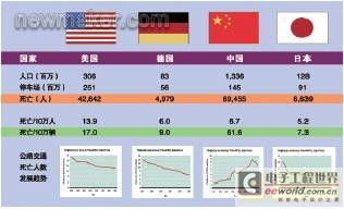 汽车安全检测点是多少号(汽车安全检测点的重要性与关键号码解析)