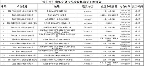 汽车安全检测点是多少号(汽车安全检测点的重要性与关键号码解析)