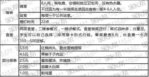 衡阳市汽车学校学费多少(揭秘衡阳市汽车学校学费,费用与价值的平衡) 衡阳市汽车学校学费多少(揭秘衡阳市汽车学校学费,费用与价值的平衡)