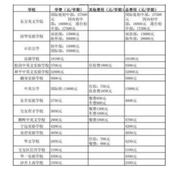 衡阳市汽车学校学费多少(揭秘衡阳市汽车学校学费,费用与价值的平衡) 衡阳市汽车学校学费多少(揭秘衡阳市汽车学校学费,费用与价值的平衡)