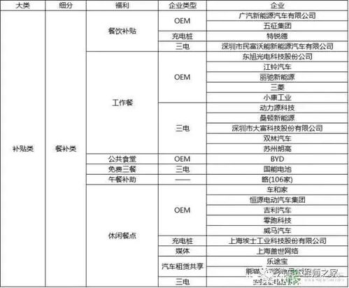 汽车销售月工资有多少(汽车销售月工资揭秘,从行业现状到薪资构成) 汽车销售月工资有多少(汽车销售月工资揭秘,从行业现状到薪资构成)