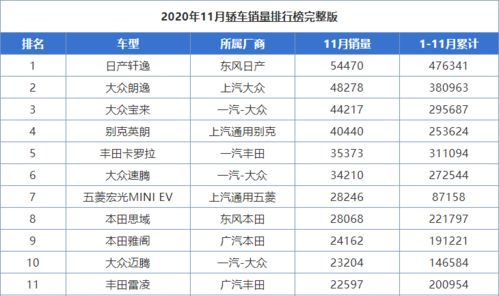 领跑汽车11月销量多少(领跑汽车11月销量揭秘)