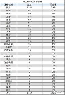 卖汽车的行政工资多少(卖汽车行业的行政人员薪资揭秘)