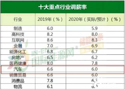 卖汽车的行政工资多少(卖汽车行业的行政人员薪资揭秘)