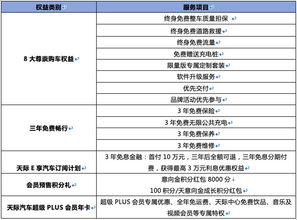 汽车商业保险提成多少(汽车商业保险提成解析)