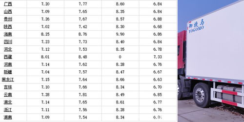 南阳汽车柴油价格多少(南阳汽车柴油价格走势分析)