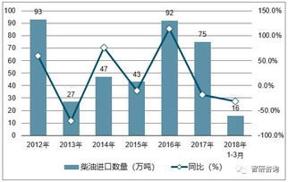 南阳汽车柴油价格多少(南阳汽车柴油价格走势分析)
