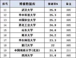 西安汽车大学保研率多少(揭秘西安汽车大学保研率)