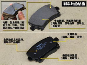 盘锦汽车刹车片价格多少(盘锦汽车刹车片价格解析)