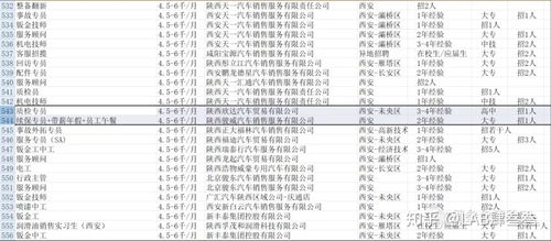 河南汽车销售员工资多少(河南汽车销售员工资揭秘,行业现状与薪资分析) 河南汽车销售员工资多少(河南汽车销售员工资揭秘,行业现状与薪资分析)