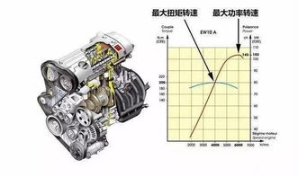 汽车电机多少转噪音最大(汽车电机转速与噪音关系探讨，何时噪音最大)