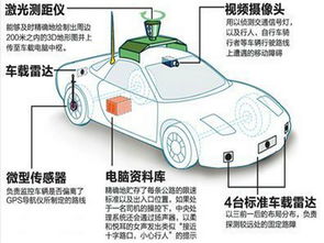 目前有多少无人驾驶汽车(当前全球无人驾驶汽车数量概览)