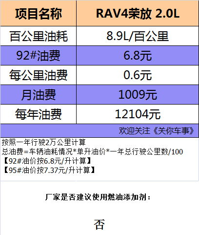购买汽车前保险多少钱(购买汽车前保险费用解析)