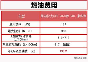 购买汽车前保险多少钱(购买汽车前保险费用解析)