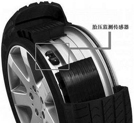 汽车轮胎打多少压力(汽车轮胎压力的正确设置，如何确定汽车轮胎打多少压力)