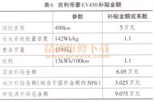 汽车规定长度是多少米(汽车规定长度标准解析)