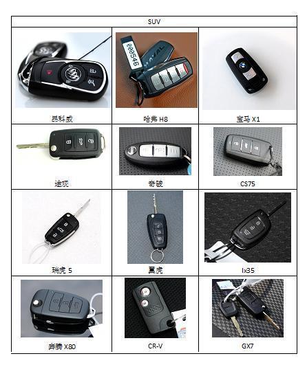 汽车钥匙有多少个孔子(汽车钥匙的孔子数量，探究与解析)