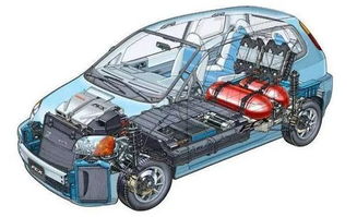 混合动力汽车加油加多少(混合动力汽车加油加多少？深度解析混合动力汽车的加油策略)